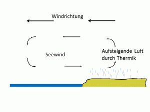 Seewind